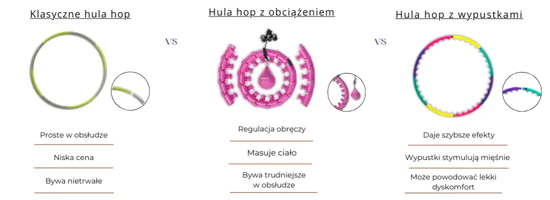 różne rodzaje hula hop porównanie