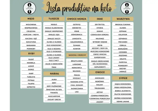Lista produktów na keto: jakie warzywa na keto? Brokuł, cukinia, oliwki, szpinak, kalafior, szparagi, pieczarki, cebula, bakłażan, czosnek, kiszonki, sałata, papryka, pomidory, grzyby, jarmuż.