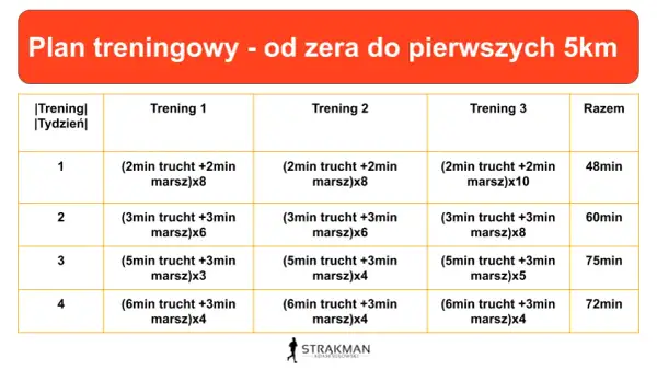Plan treningowy na bieganie dla początkujących: Od marszu do 5 km!