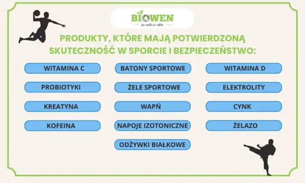 Lista produktów dla sportowców: witaminy, elektrolity, kreatyna, kofeina i inne. Wśród nich są też stymulanty.