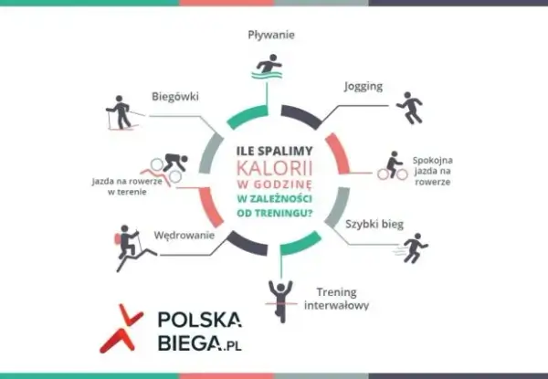 Jak spalić najwięcej kalorii? TOP ćwiczenia i strategie treningu