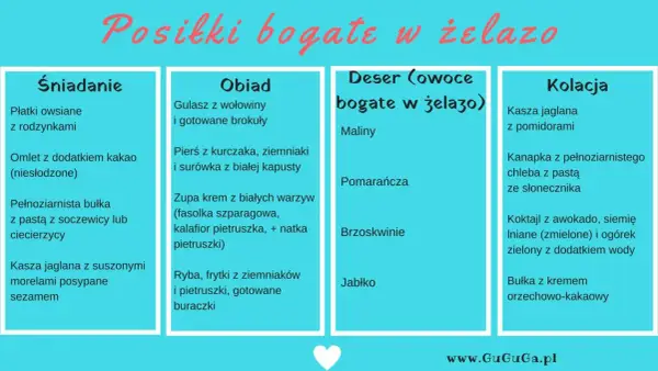Posiłki bogate w żelazo: śniadanie, obiad, deser i kolacja. Lista zawiera propozycje dań, które dostarczą organizmowi cennego żelaza.