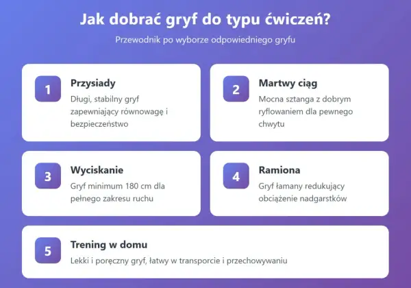 Przewodnik po doborze gryfu do ćwiczeń: przysiadów, martwego ciągu, wyciskania, ramion i treningu w domu.
