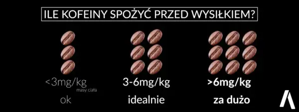 Ile przed treningiem brać kofeinę? Optymalny czas i dawka.