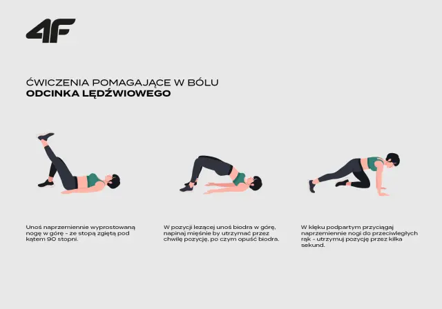 Ćwiczenia na kręgosłup lędźwiowy: unoszenie nogi, mostek i przyciąganie nóg w klęku.